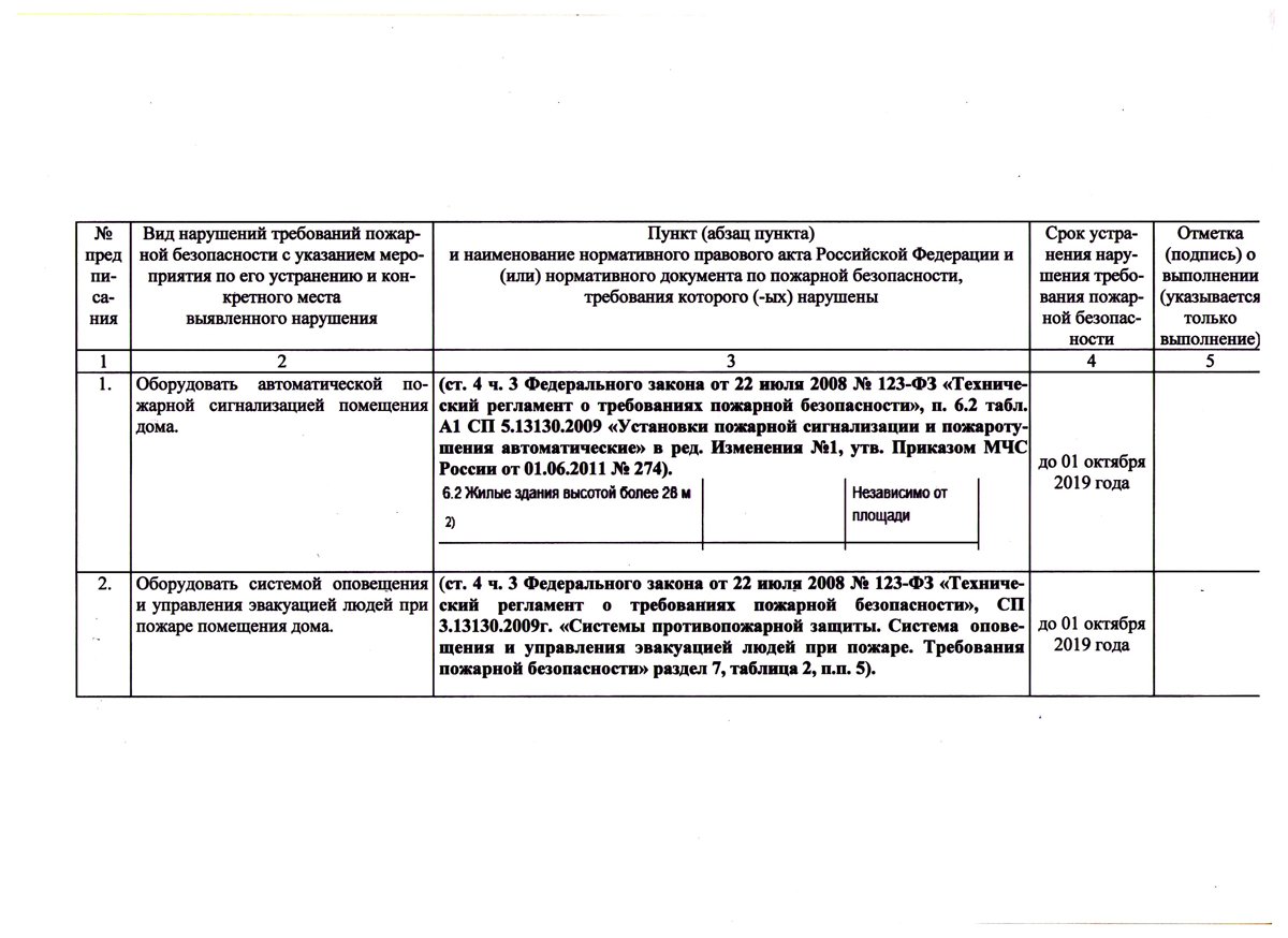 Предписание МЧС - Официальный сайт ТСЖ «УСПЕХ» г.Рязань