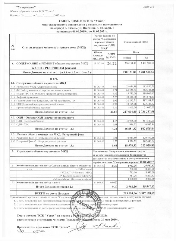 Отчет правления тсж о работе за год образец 2021