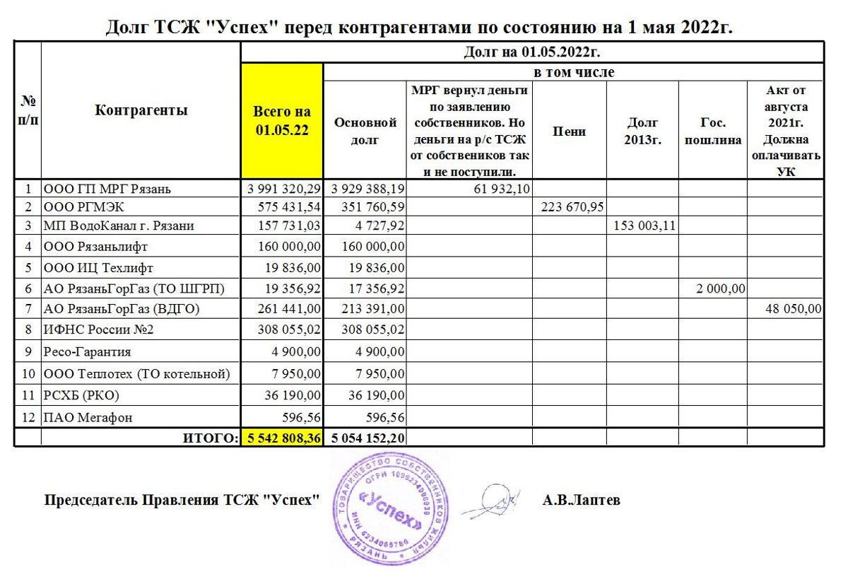 Официальный сайт ТСЖ «УСПЕХ» г.Рязань