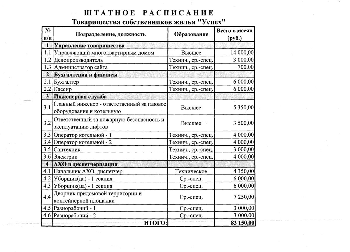 Cайт ТСЖ «Успех» г.Рязань - Штатное расписание