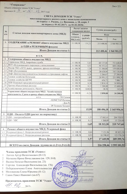Образец смета доходов и расходов в тсж